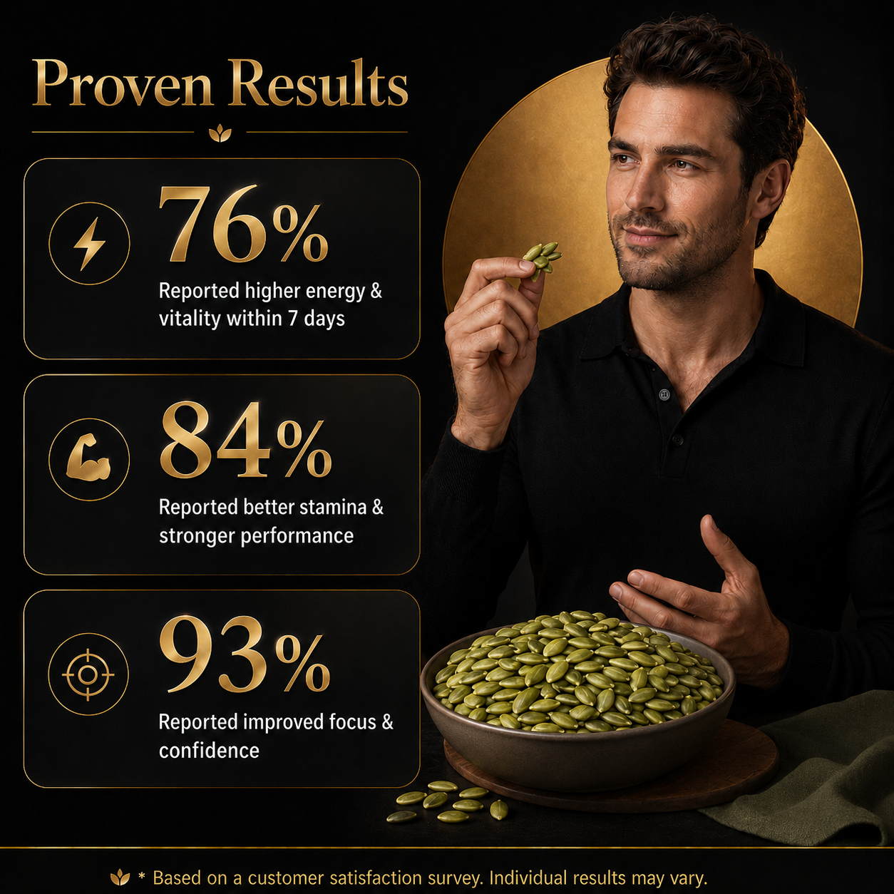 🌿🥇Ultimate Testosterone Boost Formula 🚀🦢Nutrient-Dense Roasted Pumpkin Seeds for Enhanced Bedroom Performance | Support Vitality, Endurance & Natural Male Confidence Daily-ABB8
